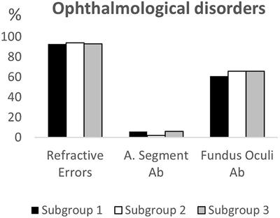 Age-Related Effects on the Spectrum of Cerebral Visual Impairment in Children With Cerebral Palsy